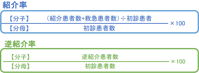 紹介率と逆紹介率02